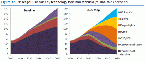 iea-cem-report2011-figure32