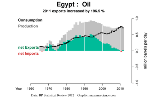 export-land-model_Egypt-2012