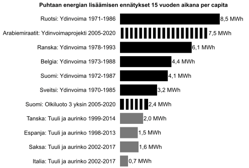 Climate Gamble kuvat 2018.014