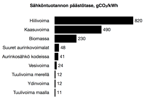 Sähköntuotannon päästötase