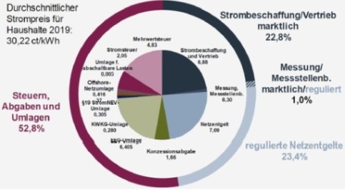 saksan2benergiahinnat_3